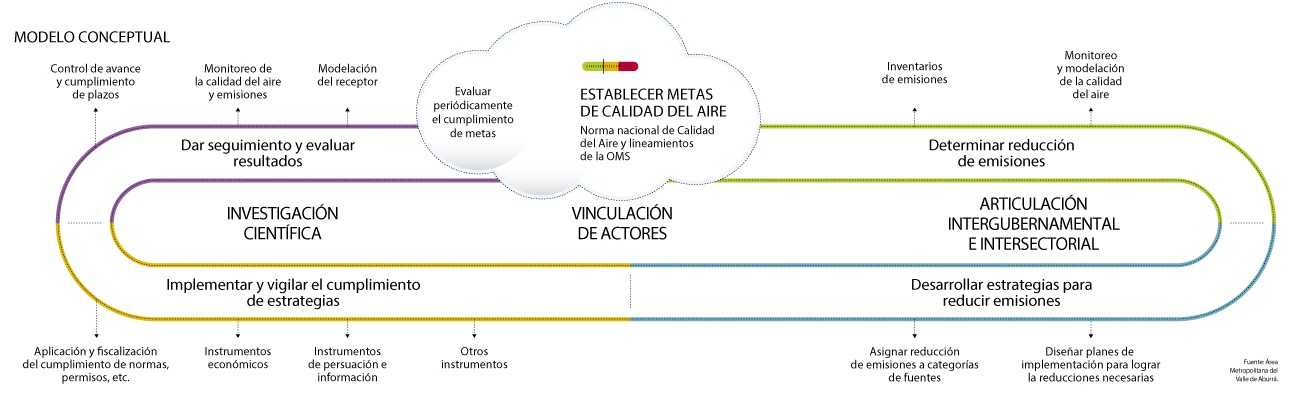 De modelo sistémico a política pública territorial (Clic para ampliar)
