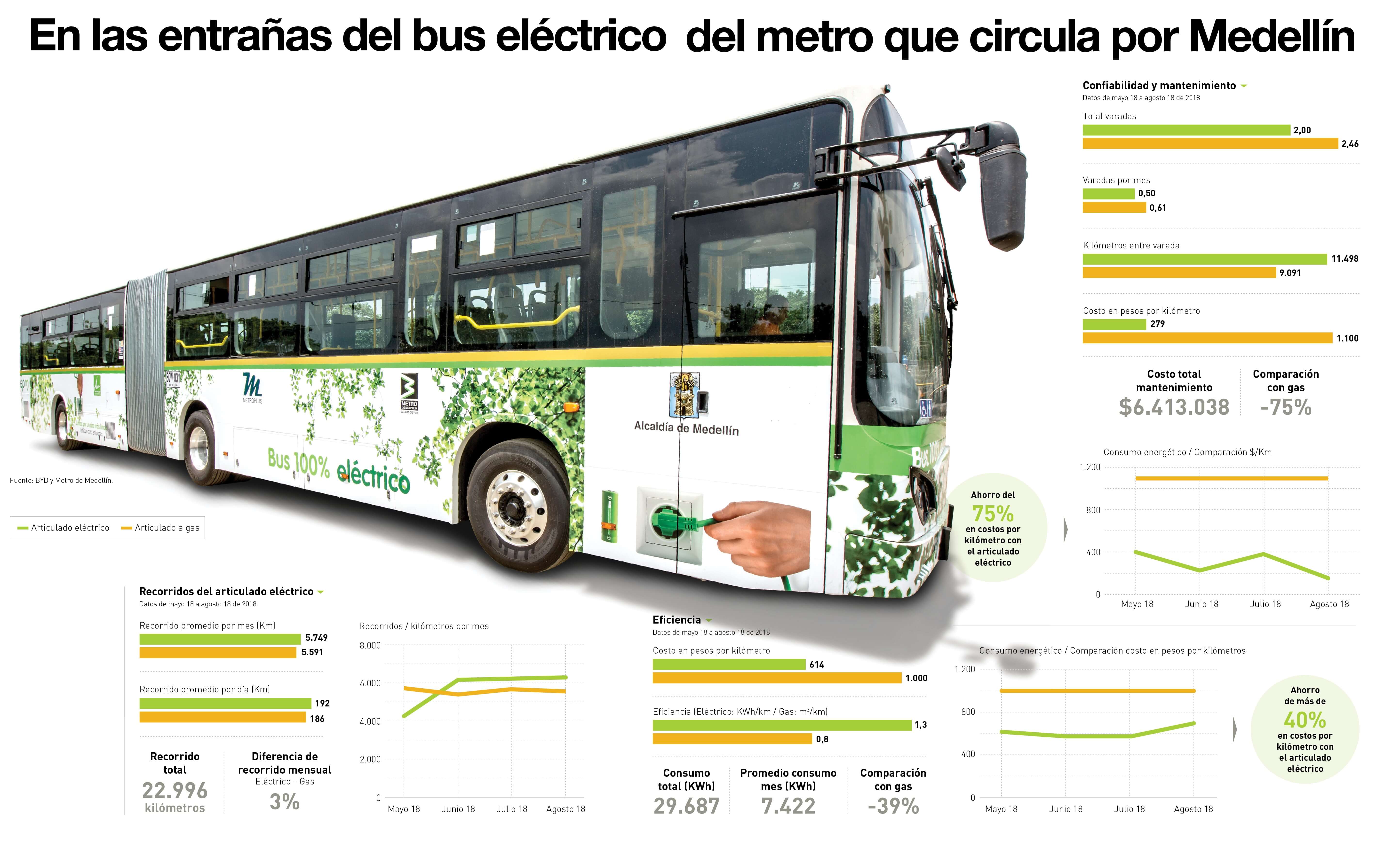 bus-electrico-medellin-popup.jpg