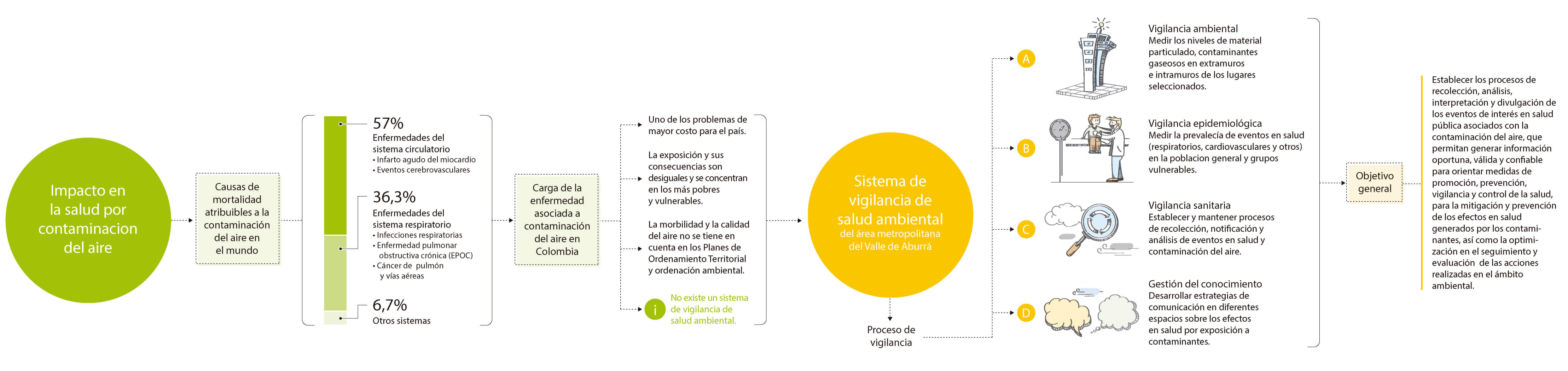Impacto en la salud por contaminación del aire (Clic para ampliar)