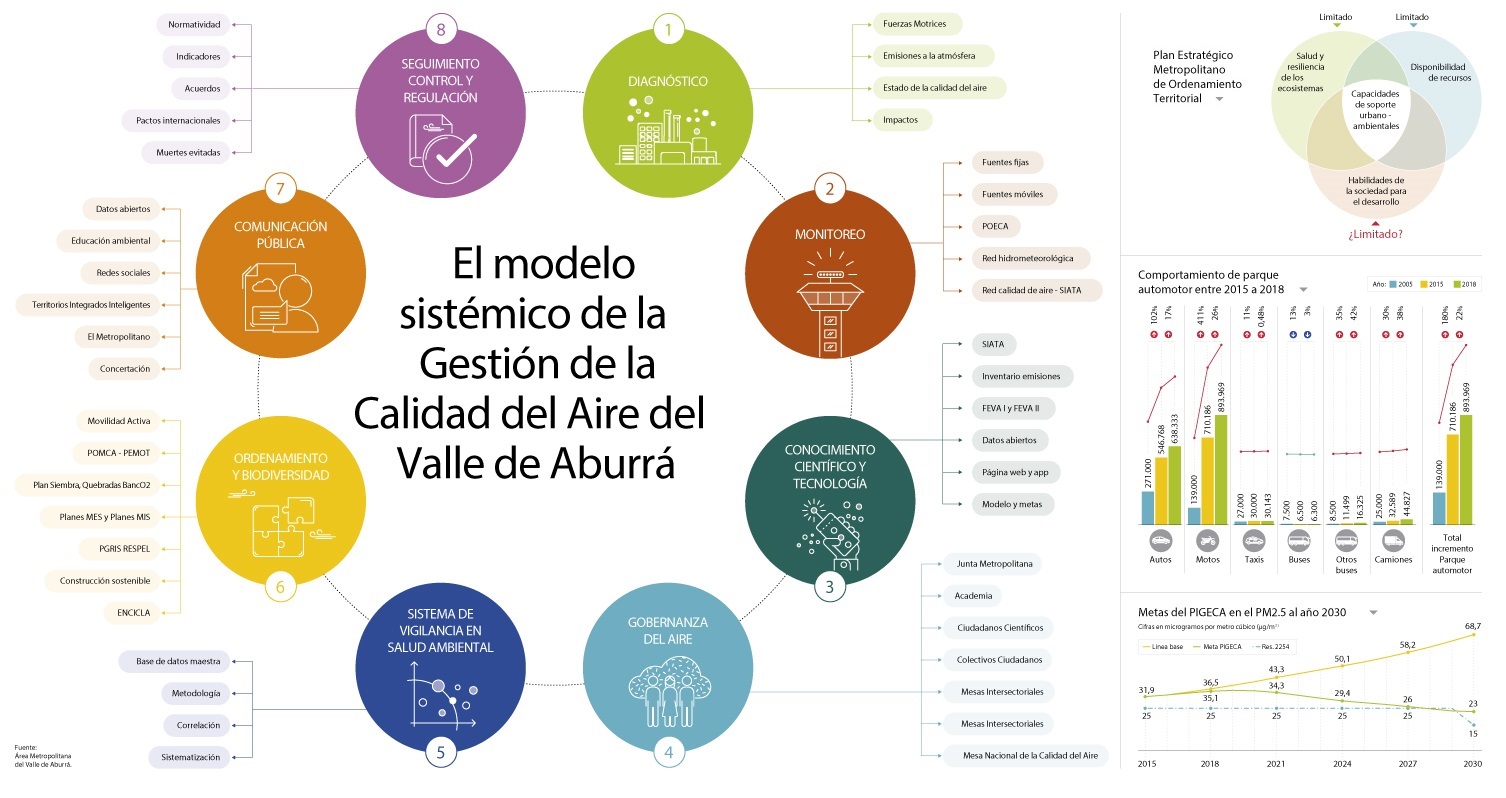 modelo-calidad-aire-Valle-Aburra-metropolitano-popup.jpg