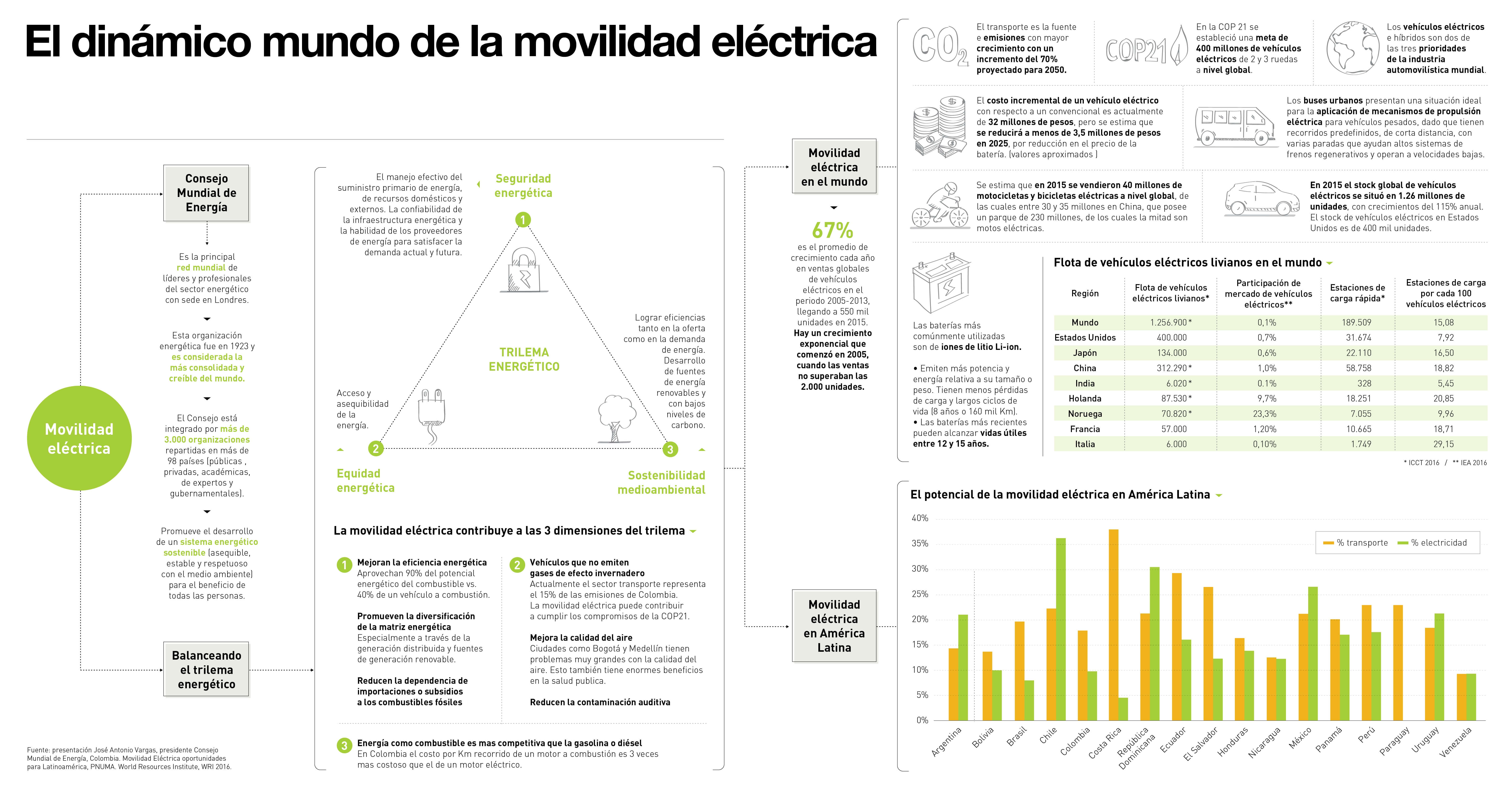 mundo-movilidad-electrica-popup.jpg