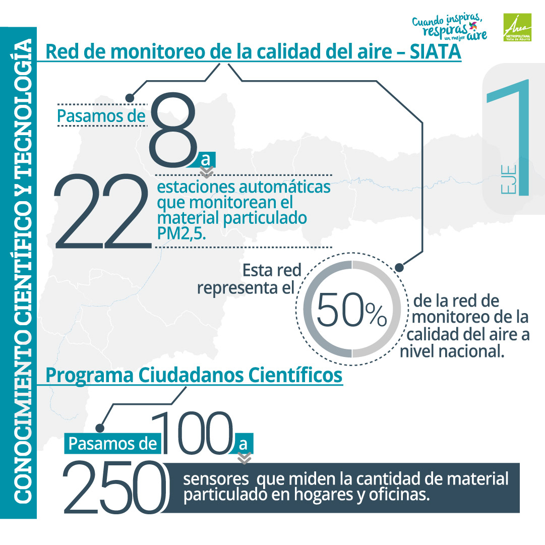1.Generación, aprovechamiento y fortalecimiento del conocimiento científico y la tecnología.​