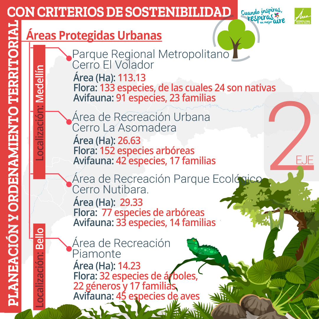 2.1 Planificación y ordenamiento territorial con criterios de sostenibilidad.
