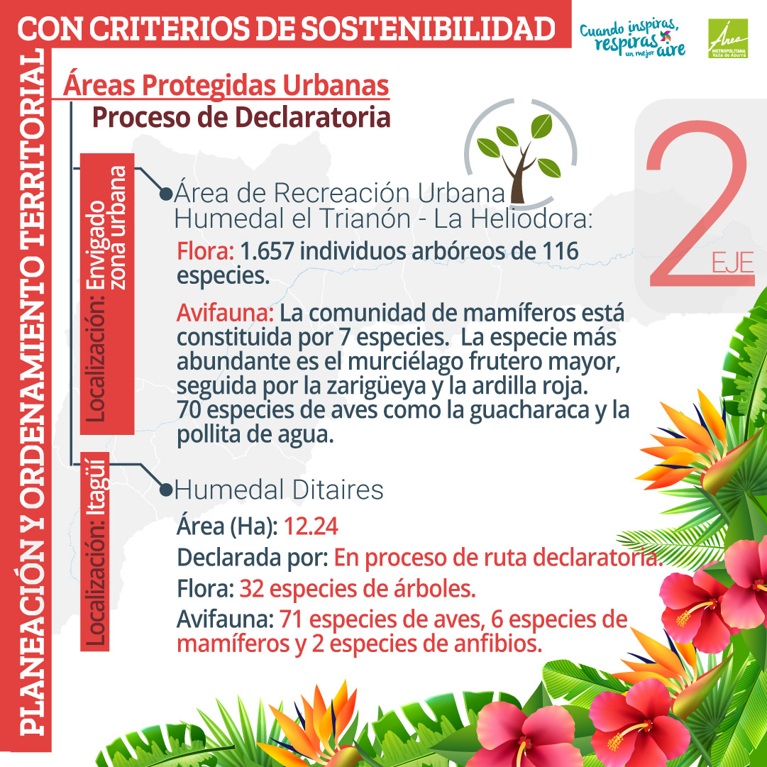 2.2 Planificación y ordenamiento territorial con criterios de sostenibilidad.