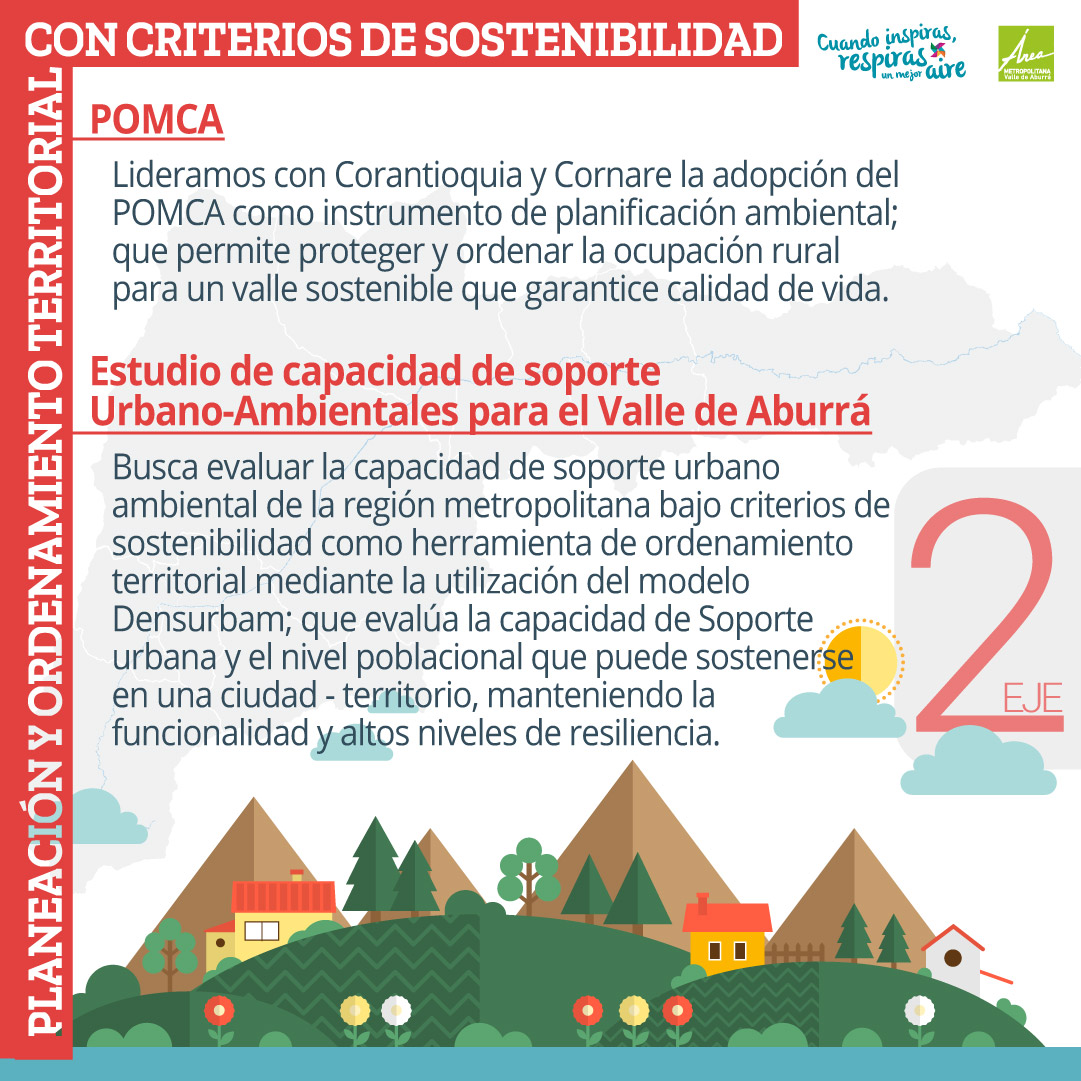 2.4 Planificación y ordenamiento territorial con criterios de sostenibilidad.