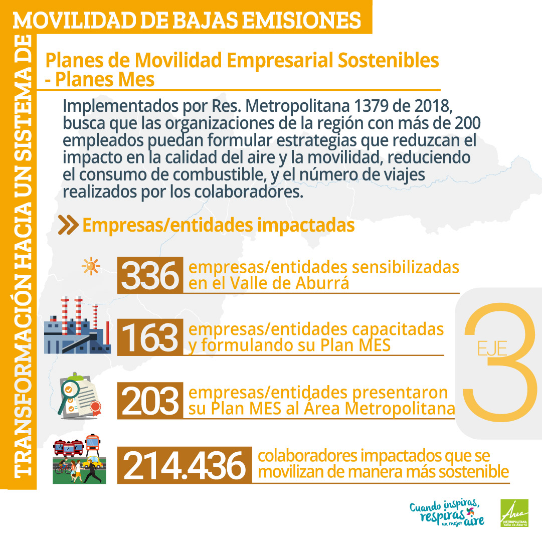 3.2 Infraestructura y equipamiento con alta cobertura, seguros e incluyente para una movilidad activa.