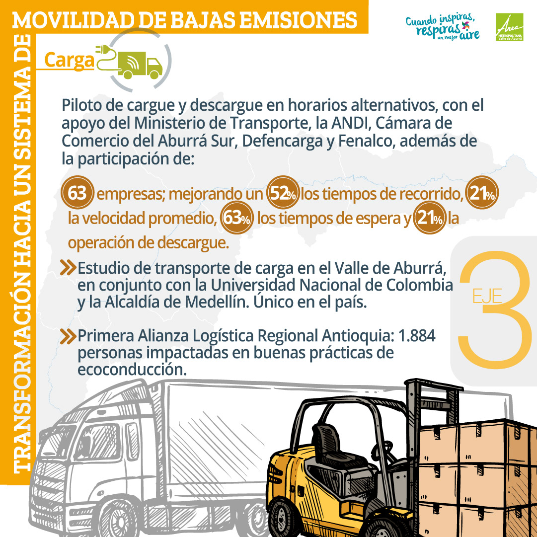 3.3 Infraestructura y equipamiento con alta cobertura, seguros e incluyente para una movilidad activa.