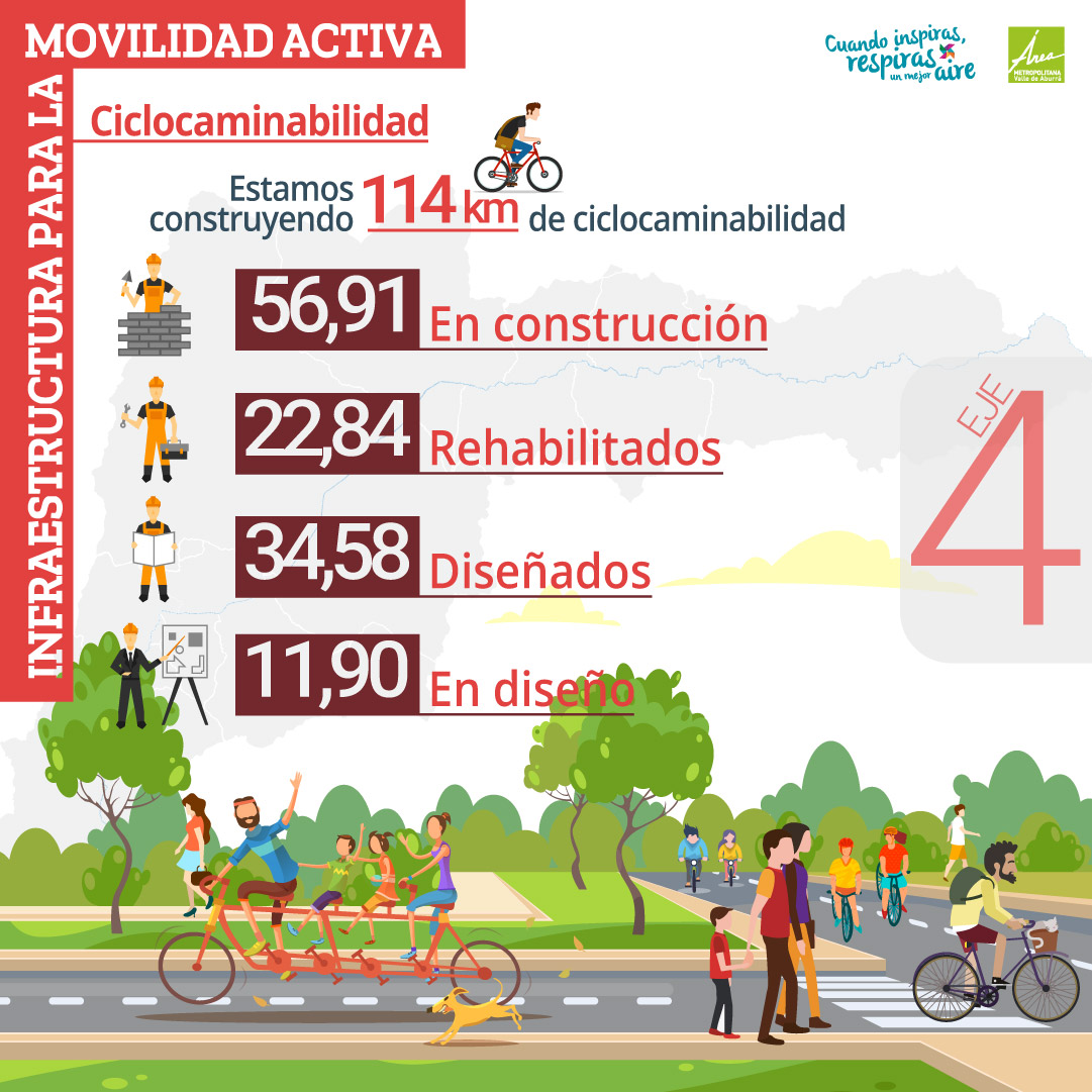 4.1 Transformación hacia un sistema de movilidad de bajas emisiones.