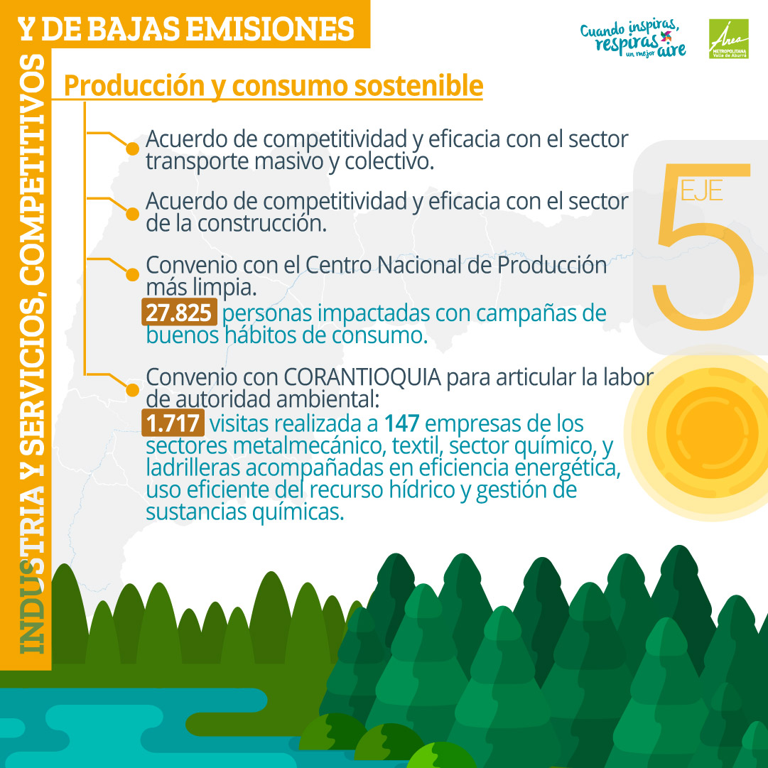 5.1 Industria sostenible, competitiva y productiva.