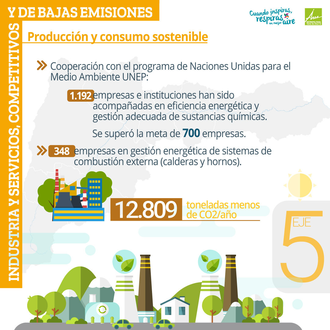 5.2 Industria sostenible, competitiva y productiva.