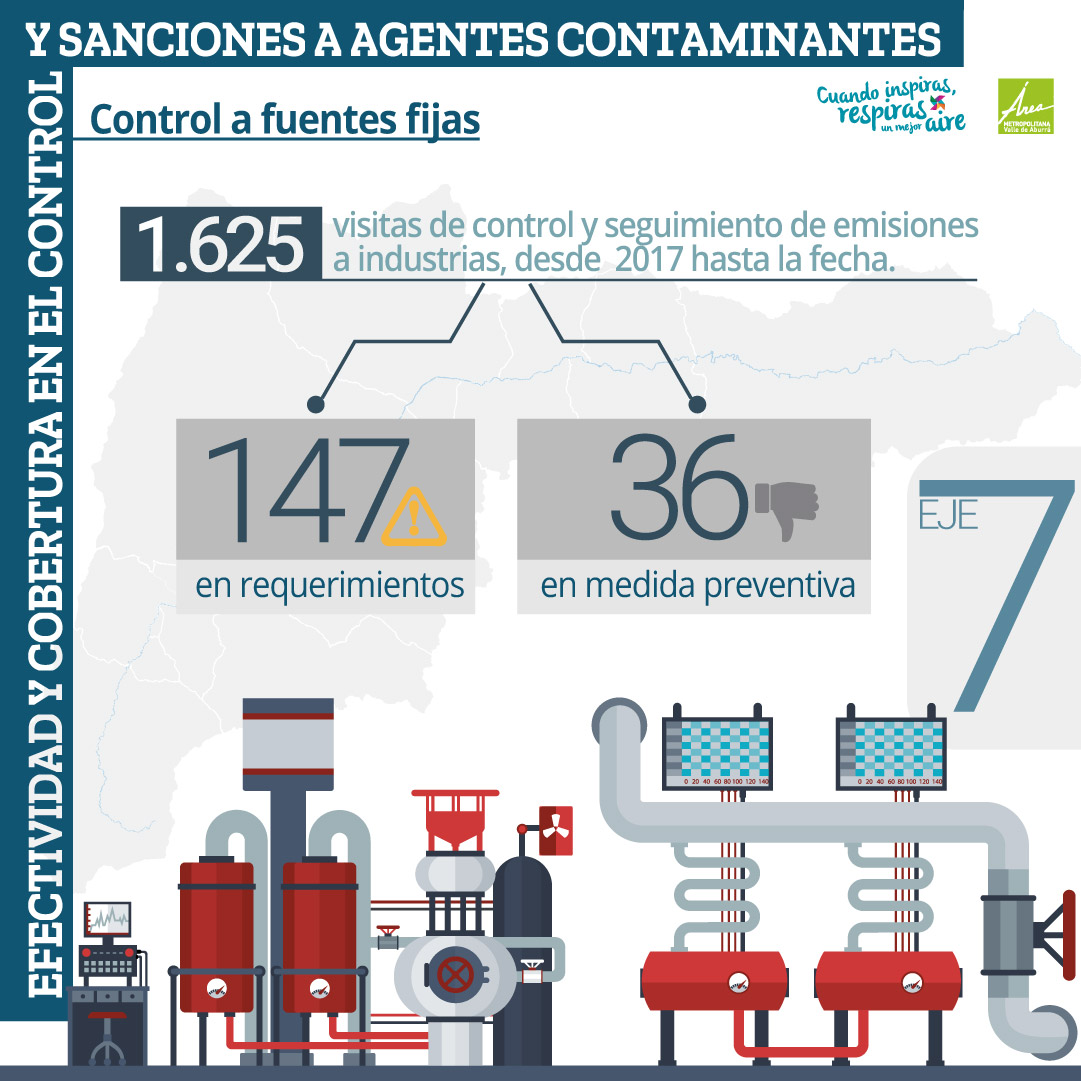 7.2 Efectividad y cobertura en el control y sanciones a agentes contaminantes.