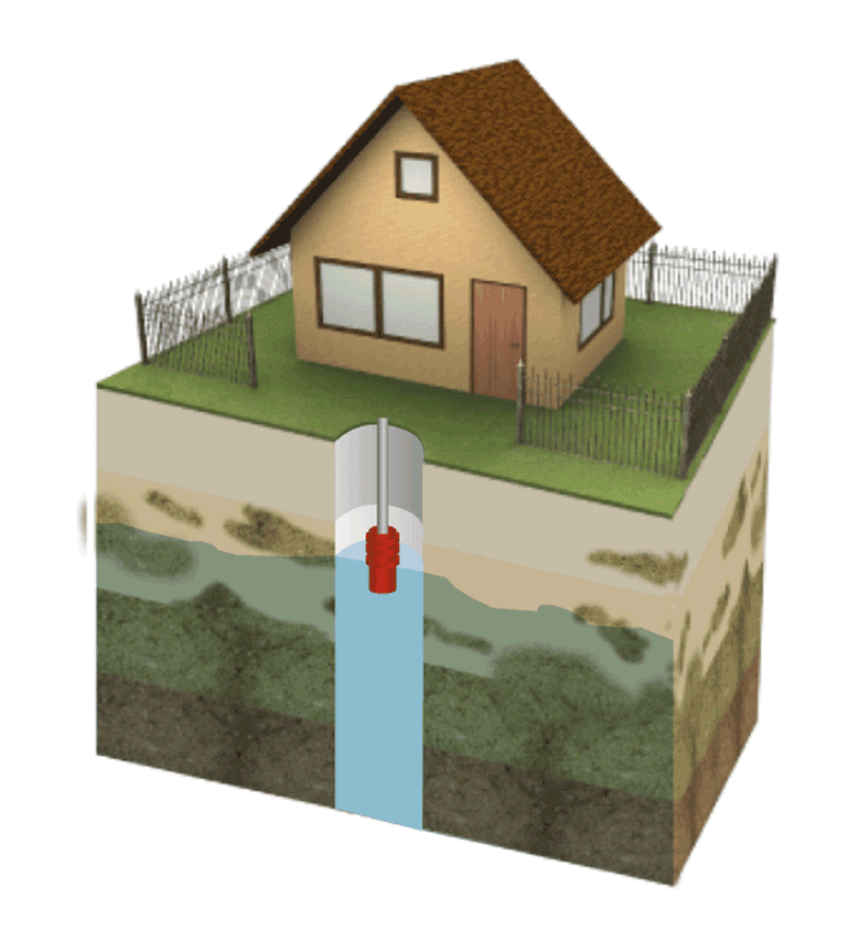cuidadosamente De hecho Percibir extraccion del agua subterranea Diversidad Alfabeto Karu cuidadosamente De hecho Percibir extraccion del agua subterranea Diversidad Alfabeto Karu