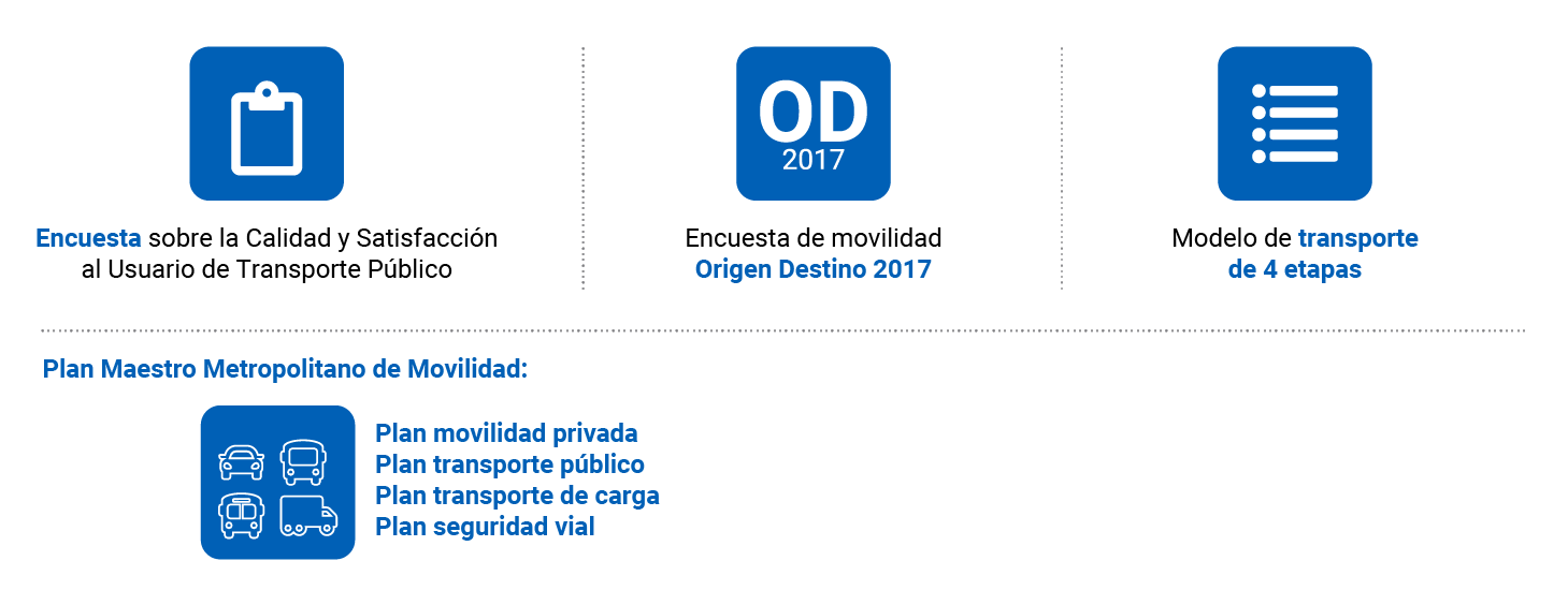Centro de niños Meandro suelo modelo de 4 etapas de transporte Apellido
