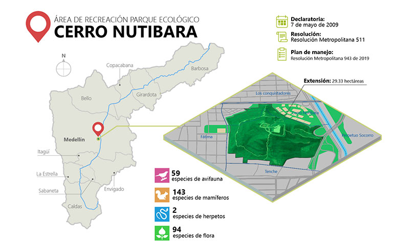 Nutibara-cifras.jpg