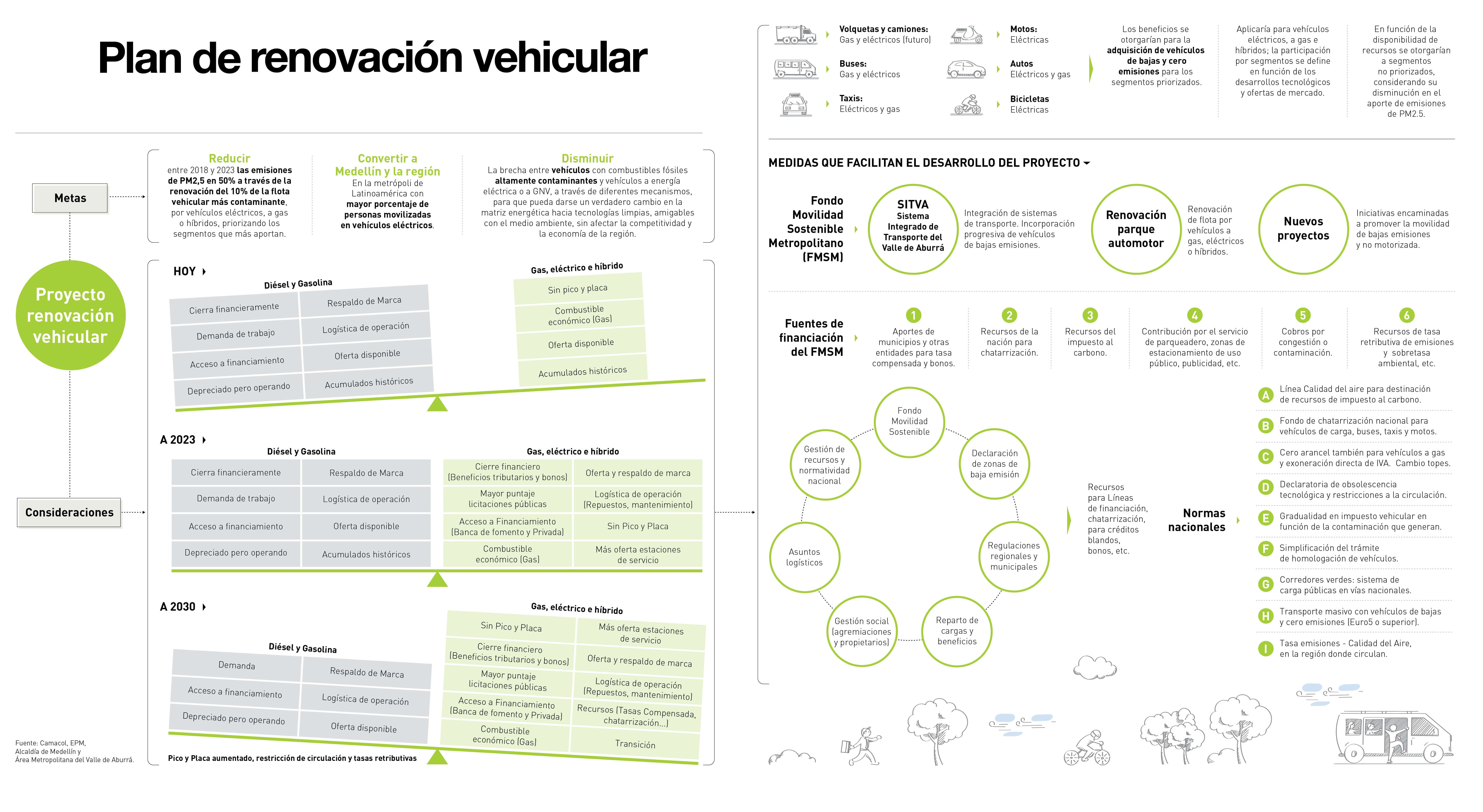 renovacion-vehicular-infografia-popup.jpg