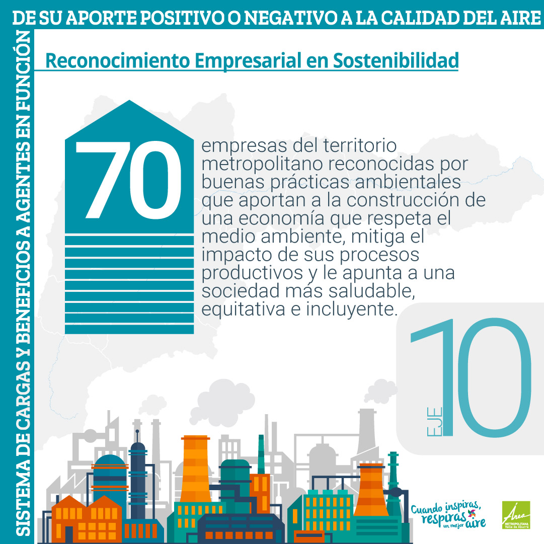 10.Sistema de cargas, beneficios e instrumentos de información.